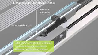 Linear Encoders for Machine Tools  EN [upl. by Nrobyalc]