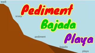 PedimentPediplainBajada amp Playa Works of water in desert Landform EvaluationPhysical Geography [upl. by Elvin500]