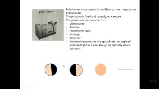 polarimetry experiment [upl. by Dieter964]