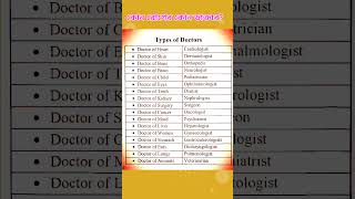 Types of Doctors vocabulary doctor types stree2 [upl. by Karlee]