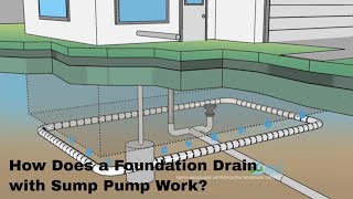 How does a Foundation Drain With a Sump Pump Work [upl. by Elleneg]