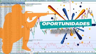 Oportunidades por Divergencia RSI [upl. by Siaht]