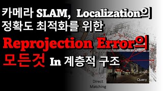 Reprojection Error의 모든것 설명실습자료 제공 [upl. by Fanchie]