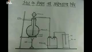 hcl banane ki prayogshala vidhi by iffat jahan [upl. by Mauchi]