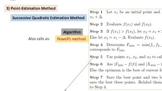 الامثلية Successive Quadratic Estimation Method شرح Algorithm [upl. by Annay]