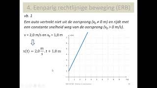 mechanica  kinematica  de eenparig rechtlijnige beweging ERB [upl. by Petuu277]