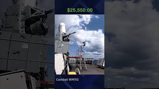 Defense Systems Real Time Cost  US Navy military [upl. by Ayekel]