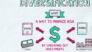 Idiosyncratic Risk Definition Types Examples Ways To Minimize [upl. by Abel]