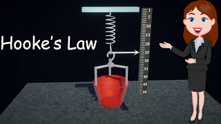 Hookes Law  Animated Hindi explanation  Physics  11th class [upl. by Mat218]