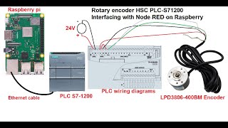 Rotary encoder PLC S71200 Interfacing with Raspberry pi Node RED  HSC Rotary Encoder Raspberry pi [upl. by Elleon152]