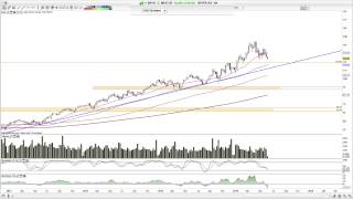 Dax Bayer Aareal Bank Wirecard Southern Co 2015Juni09 [upl. by Anertac987]