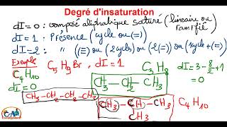 7 NOMENCLATURE  Chimie organique Signification de degré dinsaturation [upl. by Attehcram]