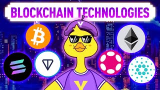 The ABCs of Blockchain Technology  A Simple Guide for Beginners [upl. by Elidad596]