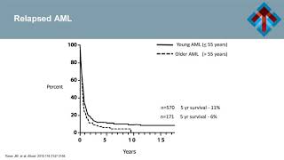 Acute Myeloid Leukemia Incorporating Novel Treatment Approaches into Clinical Pathways [upl. by O'Connor102]