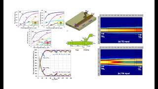 Comsol waveguide mode analysis transmission and efficiency calculation Involving ewfd and ewbe [upl. by Reisfield]