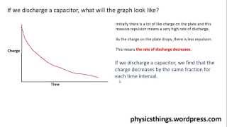 Charging and discharging capacitors [upl. by Nodnrb120]