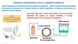 LA FISICA FACILE  Il flusso di campo magnetico [upl. by Aisercal]