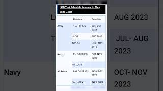 ISSB test schedule  Pak Army  Pak navy  Air force  Dates 2023 [upl. by Marba]