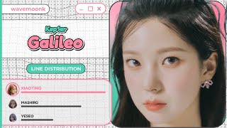 Kep1er  Galileo Line Distribution [upl. by Chesna364]