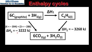 52 Enthalpy cycles SL [upl. by Teilo]