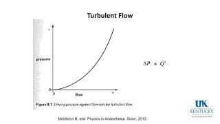 Physics Anesthesia Delivery Systems and Monitoring Keyword Review  Dr Hessel [upl. by Arreip529]