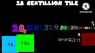 Numbers 0 to 1 Septillion With Sound v4 [upl. by Osnofedli]