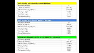 8 Blackjack Online Card Counting Simulation [upl. by Shaddock]