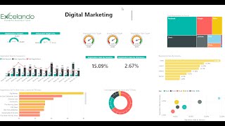 Digital Marketing Analysis with Power BI by Excelando [upl. by Lleon313]