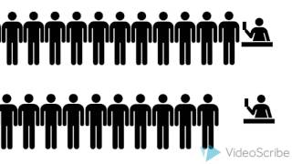 Queueing Theory Explained [upl. by Reinald826]