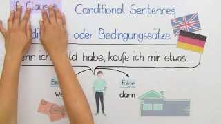 IfClauses  Ein Überblick  Englisch  Grammatik [upl. by Tu]