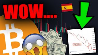 ESTE GRÁFICO NOS MUESTRA QUÉ ES LO SIGUIENTE PARA BITCOIN [upl. by Selohcin]