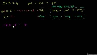 Multiplikation af positive og negative tal [upl. by Mond550]