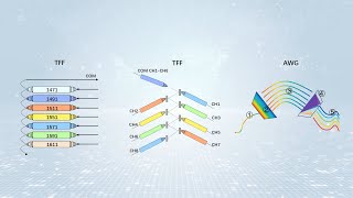 Understanding WDMWavelength Division Multiplexing Technologies  TFF and AWG [upl. by Dnomra101]