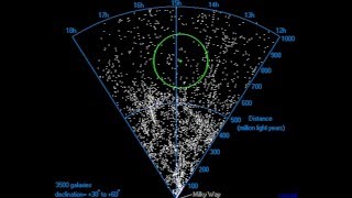 The mysteries of the Bootes Void  The biggest patch of nothingness in space [upl. by Nylarad455]