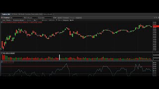 Indicateurs RSI et MACD 44 [upl. by Aernda]