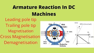 Armature Reaction in DC Machines [upl. by Refinney]