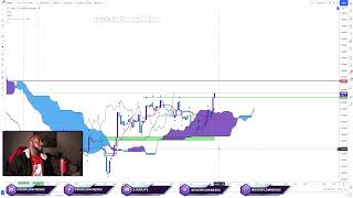 How To Trade Fractals With Ichimoku  Ichimoku Trading 101 [upl. by Rede]