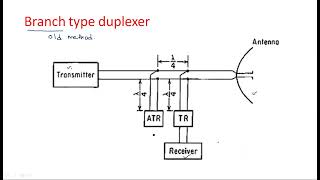 Duplexer  Brach type  Radar Systems  Lec64 [upl. by Jerman]