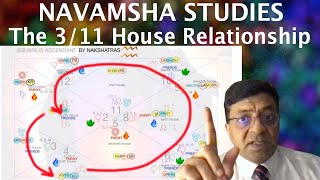 Navamsha D9 Understanding 311 Relationship Concept [upl. by Enayd332]