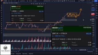 XAUUSD  TAPE READING 22102024 [upl. by Ennayd]