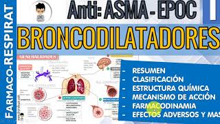 BRONCODILATADORES Corticoides INHALADOS Resumen Clasificación FARMACOLOGIA RESPIRATORIA 1 [upl. by Nawrocki]