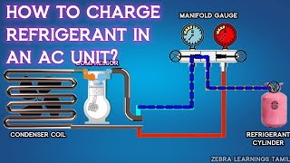 How to Charge Refrigerant Gas in an AC unit [upl. by Aloysia]