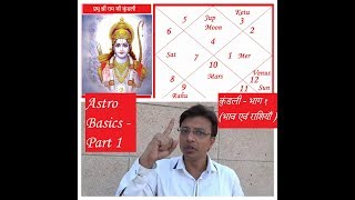 House amp Rashi  Kundali for beginners  Part 1 [upl. by Pry]