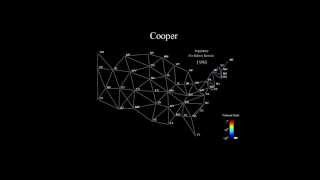 Popularity of the name Cooper [upl. by Standley]