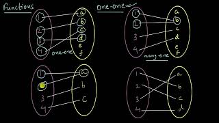 One to one and onto functions  Relations and Functions  Class XII  Mathematics  Khan Academy [upl. by Haldeman]