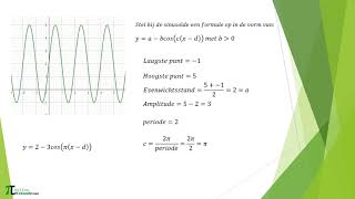 Grafieken van goniometrische functies [upl. by Idid]