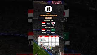 Jadwal pertandingan timnas [upl. by Ewan280]