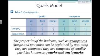 Quarks and Antiquarks Particle Physics 10 [upl. by Bartley811]