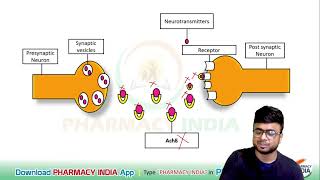 MECHANISM OF ACTION OF TACRINE  PHARMACOLOGY [upl. by Evangelin]