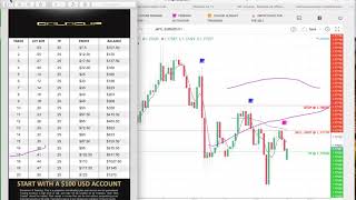 How To Trade Forex and Use IML Goldcup [upl. by Nyllaf]